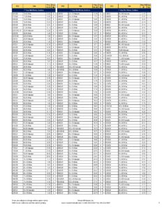 Window Furnishing Price List